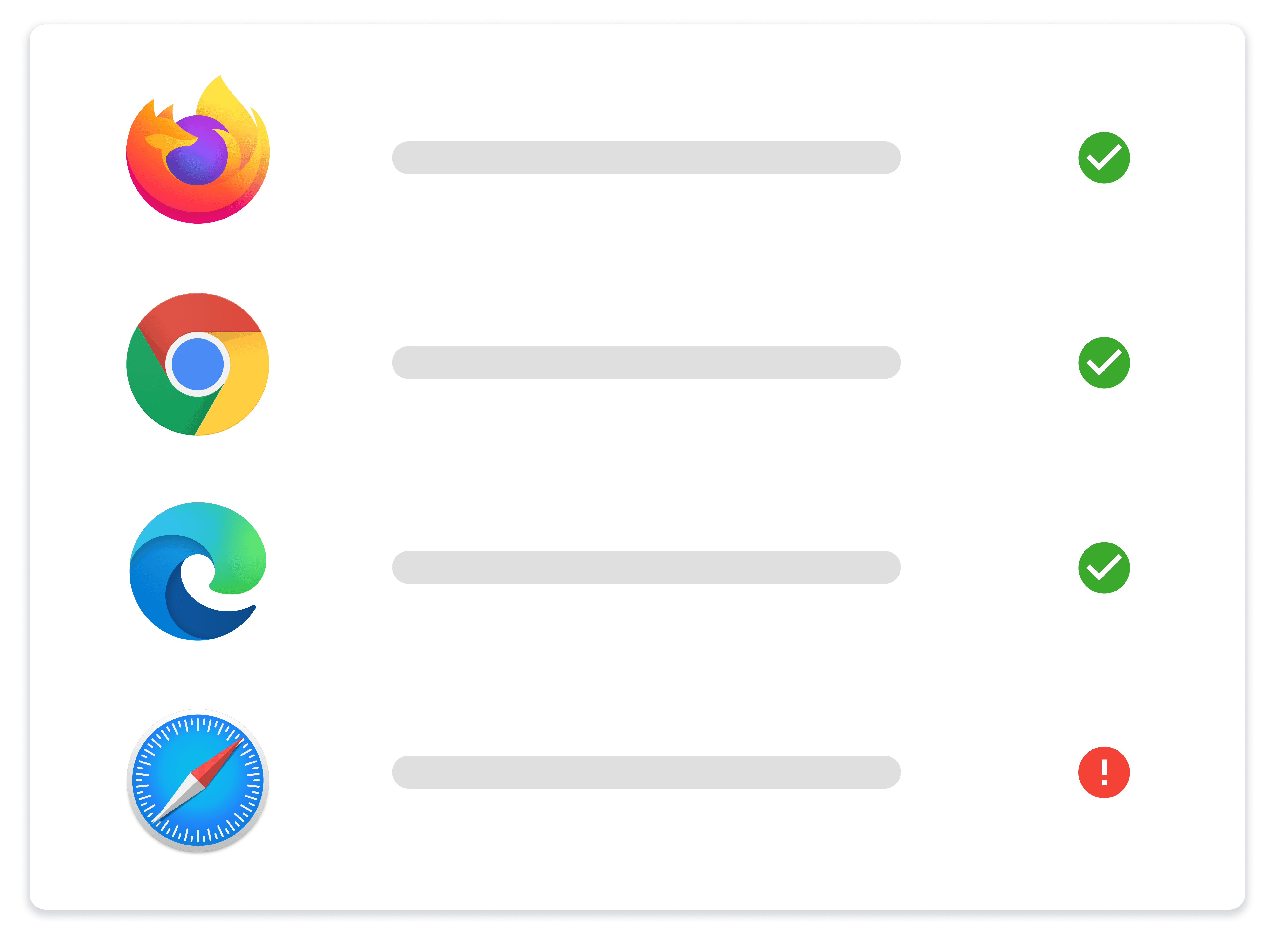 LCT supports Browsers like Edge, Firefox, Safari and Chrome